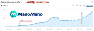 Use case SEO ManoMano